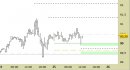 Future Light Crude Oil daily: impostazione ancora rialzista