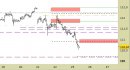 Future BTP daily: raggiunto il primo target, allargate le proiezioni