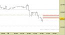 Future Dax intraday: nuovo segnale