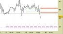Future Light Crude Oil daily: rivisti tutti i livelli fino a domani