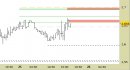 Future Natural Gas daily: impostazione ancora ribassista