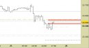 Future Dax intraday: prezzi in zona di ripiegamento