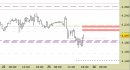 Future EuroStoxx50 intraday: nuovo segnale fino a domani