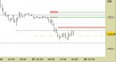 Future Bund intraday: ERRATA CORRIGE - nessuna modifica fino a domani