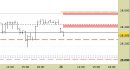 Future FtseMib intraday: aggiornate resistenze e proiezioni, impostazione invariata
