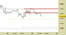 E.mini SP500 intraday: prezzi respinti dalla resistenza principale