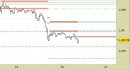 Eur/Usd intraday: abbassata la resistenza