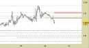 Future Natural Gas daily: nuovo contratto scad. 11/23