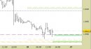 Future Gold daily: prezzi in zona di probabile reazione