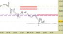 Future EuroStoxx50 intraday: chiuso lo short sul target, attendiamo segnali