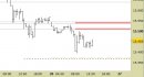 Future Dax intraday: nessuna modifica da segnalare