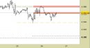 E.mini SP500 intraday: prezzi a contatto con la prima resistenza