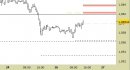 Eur/Usd intraday: liquidato lo short di venerdì scorso, nuovo segnale
