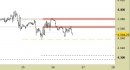 E.mini SP500 intraday: prezzi respinti dalle resistenze