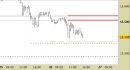 Future Dax intraday: allargate le proiezioni