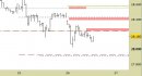 Future FtseMib intraday: nessuna modifica ai livelli