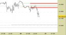 E.mini Nasdaq100 intraday: nessuna modifica da segnalare