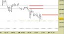 Future Dax intraday: raggiunto un nuovo target ribassista, abbassata la esistenza principale