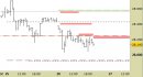 Future FtseMib intraday: abbassata la resistenza principale