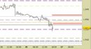 Future Gold daily: riviste le proiezioni a 1-2 giornate