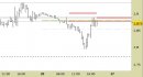 Future Natural Gas daily: raggiunto finora solo il primo target