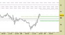 Future Light Crude Oil daily: raggiunte direttamente le proiezioni rialziste, aggiornato lo scenario