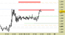 Eur/Usd intraday: ristretti tutti i livelli da venerdì