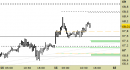 Future Light Crude Oil daily: condizioni per l'ampliamento del recupero