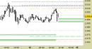 Future Gold daily: alzati i supporti