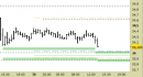 Future Silver daily: prezzi in avvicinamento ai supporti