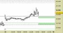 E.mini Nasdaq100 intraday: nuovo segnale