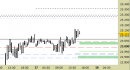 Future Dax intraday: nuovo segnale