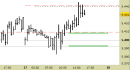 Future EuroStoxx50 intraday: chiuso il long sul target, attendiamo indicazioni