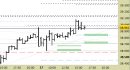 Future FtseMib intraday: alzati i supporti