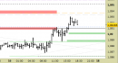 Eur/Usd intraday: atteso un riavvicinamento ai supporti