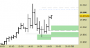 E.mini Nasdaq100 intraday: stretti tutti i livelli dal precedente commento