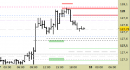 Future Bund intraday: prendiamo profitto a ci rimettiamo in osservazione