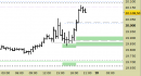 E.mini Nasdaq100 intraday: superato il target rialzista, attendiamo segnali