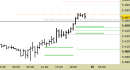 Future EuroStoxx50 intraday: nessuna modifica fino a domani