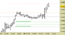 Future EuroStoxx50 intraday: prendiamo profitto a mercato