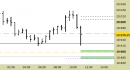 E.mini Nasdaq100 intraday: nuovo segnale