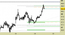 Future Light Crude Oil daily: prendiamo profitto e aspettiamo segnali