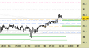 Future Silver daily: proiezioni ancora rialziste