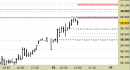 Future FtseMib intraday: nuovo contratto scad. 06/25