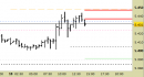 Future EuroStoxx50 intraday: nuovo contratto 06/25