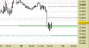 E.mini Nasdaq100 intraday: rivisti tutti i livelli