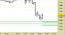 E.mini SP500 intraday: riferimenti operativi aggiornati