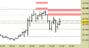 Future Dax intraday: chiuso lo short sul target