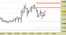 Future EuroStoxx50 intraday: nessuna variazione ai livelli