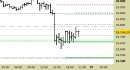 E.mini Nasdaq100 intraday: ci rimettiamo in osservazione